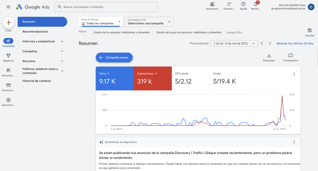 Realiza anuncios de Google Ads